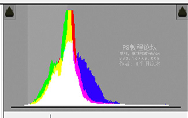 电影色调，如何使用PS调出电影色调