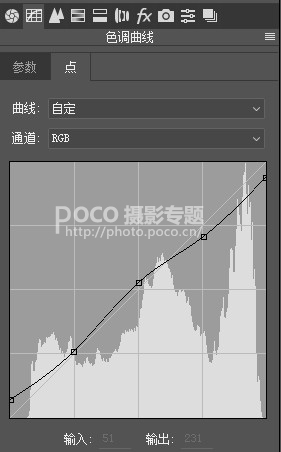 冷色调，调出阴郁蓝冷色人像效果