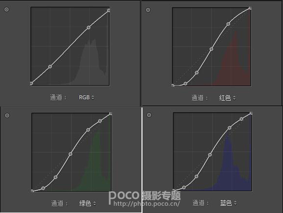 小清新，阴雨天气照片调出日系小清新教程