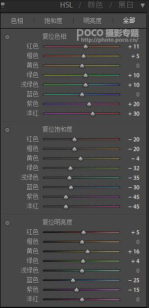 小清新，阴雨天气照片调出日系小清新教程