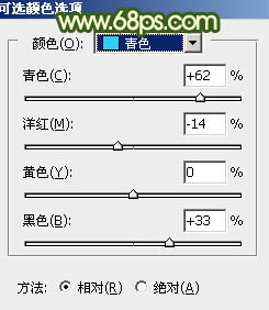 绿色调，教你用ps调出黄绿色调人像照片