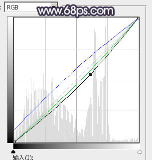 韩系色调！ps调出韩系蓝褐色色教程