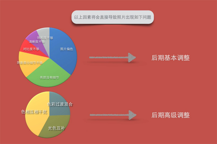 修复发灰照片，教你让照片变通透