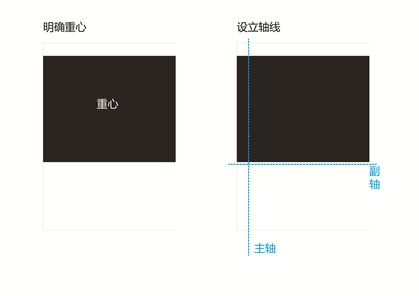 海报知识，分享一下海报的设计思路