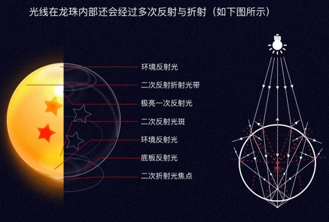 鼠绘珠子，鼠绘一粒一星龙珠