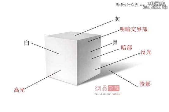 Photoshop绘制逼真的电动剃须刀,PS教程,16xx8.com教程网