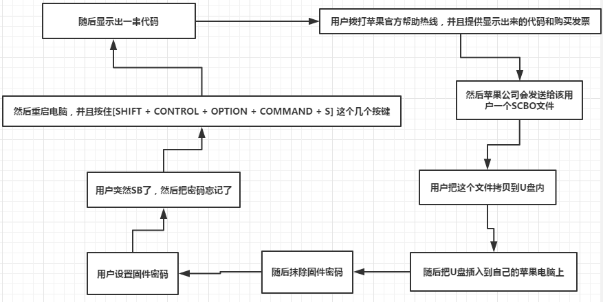 苹果固件重置密码流程.png