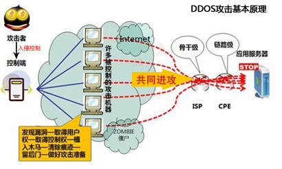 网警 DDOS攻击 DDoS 案件