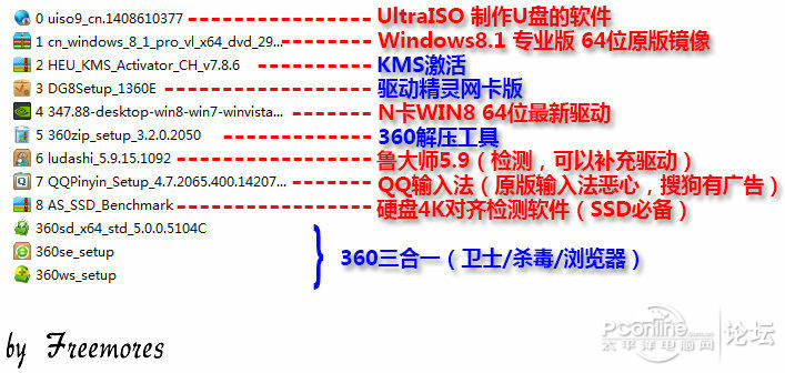 U盘UEFI硬装WIN8.1 64位专业系统，是怎样练成的