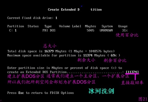 FDISK硬盘分区图解教程-