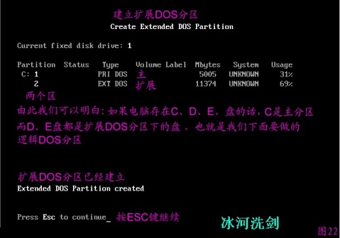 FDISK硬盘分区图解教程-