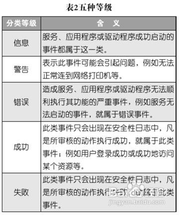 修改Win7系统安全日志的存放路径