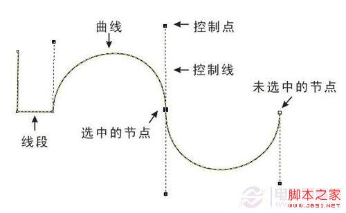 贝赛尔曲线结构图
