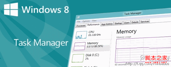 Win8系统启动任务管理器的五种办法分享 三联