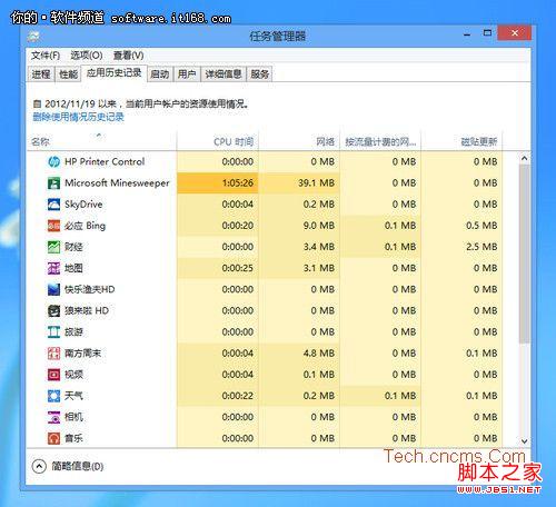 新手新体验 Windows 8任务管理器详解