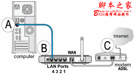 如何在WIN7系统下设备无线网络 -  - 