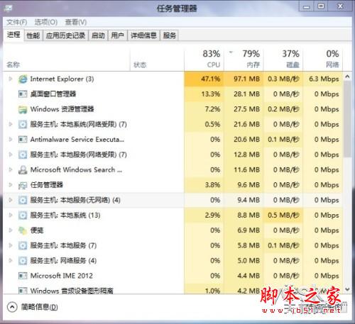 新界面全功能 Win8任务管理器的三不同