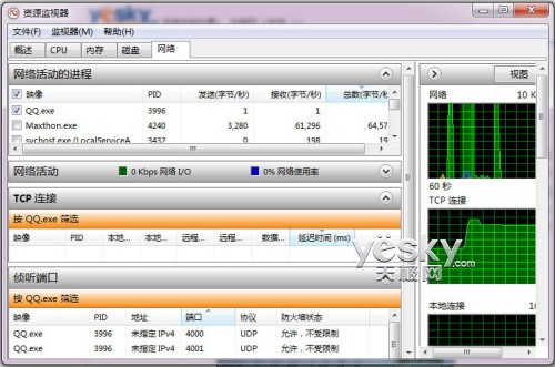 Win7资源监视器掌控系统网络软件状况