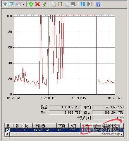 在Windows Server 2008中实现流量的监控和限制