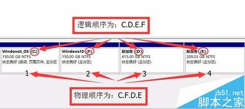 WIN8.1/ WIN10磁盘分区详解