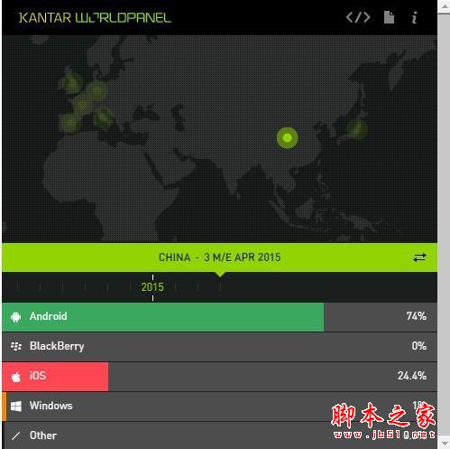 速速体验！Win 10 Mobile预览版10134曝光