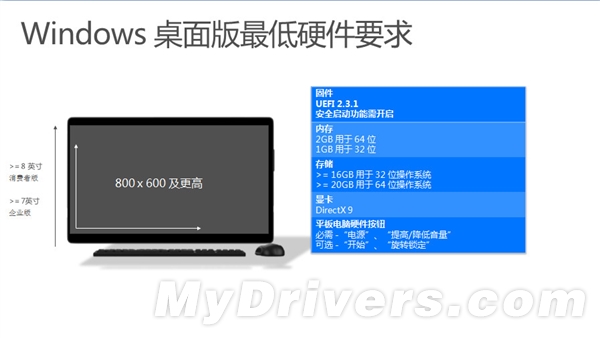 微软厚道！Windows 10硬件需求公布