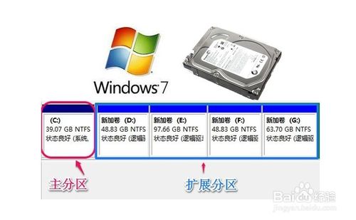 WIN7系统怎样对硬盘进行分区