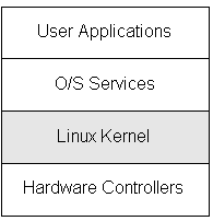 深入解析Linux内核及其相关架构的依赖关系