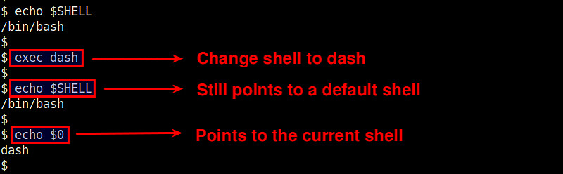 在Linux命令行下查询当前所使用的shell版本与种类的方法