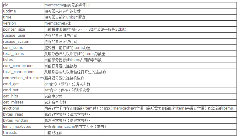 在Linux服务器上安装使用Memcache