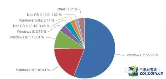 [Linux探索之旅]第一部分第一课：什么是Linux？