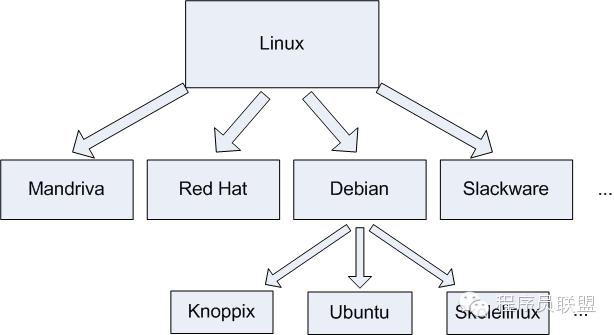 [Linux探索之旅]第一部分第一课：什么是Linux？