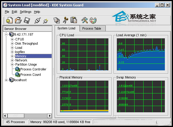 Linux怎样使用KSysguard工具监控远端主机