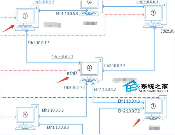 Linux下利用PC机进行路由转发将Linux变成一台路由器