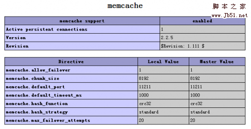 CentOS(x86_64)下PHP安装memcache扩展问题解决办法分享