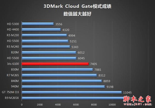 谁说MacBook不能玩游戏？RMBP13实战热门PC游戏