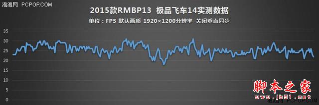 谁说MacBook不能玩游戏？RMBP13实战热门PC游戏