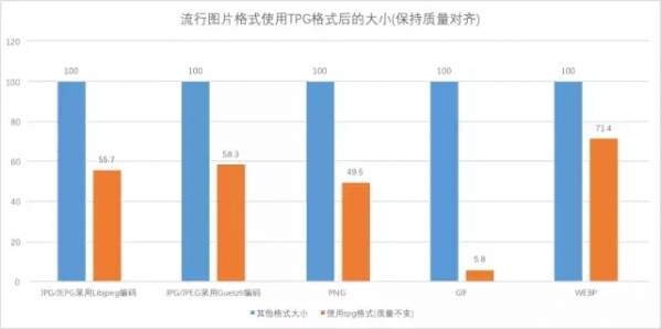 tpg是什么意思 tpg是什么格式