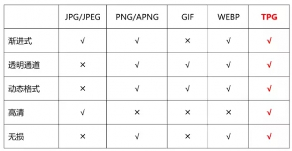 tpg是什么意思 tpg是什么格式