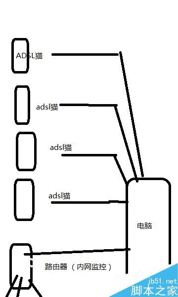 电脑虚拟机的网络架设