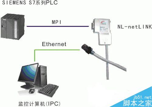 什么是上位机、下位机