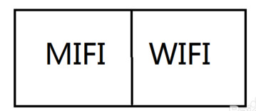 mifi是什么 和wifi有什么不同 mifi和wifi的区别