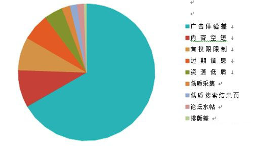 百度搜索引擎网页质量白皮书完整版4