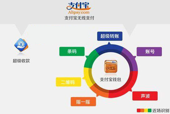 微信支付和支付宝哪个好？微信支付和支付宝区别介绍3