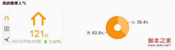 新浪微博如何查看个人主页访客次数