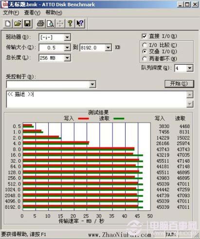 USB 3.0接口的移动硬盘，在USB 3.0 ExpressCard上的传输速度