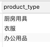 SQL分组函数和聚合函数的几点说明_第2张图片