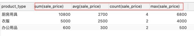 SQL分组函数和聚合函数的几点说明_第4张图片