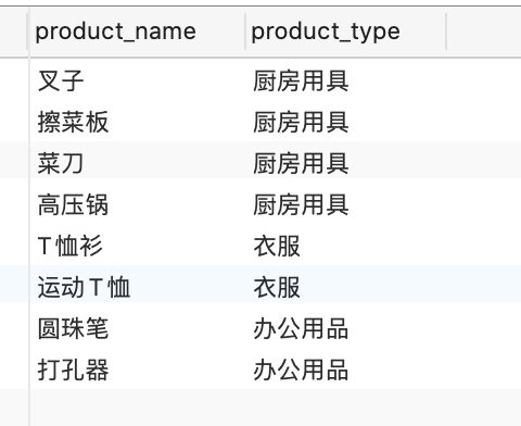 SQL分组函数和聚合函数的几点说明_第6张图片