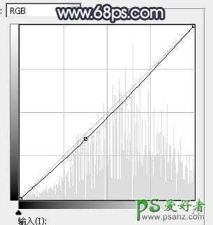 PS调色教程：给青春靓丽的外景美女图片调出梦幻的中性青绿色